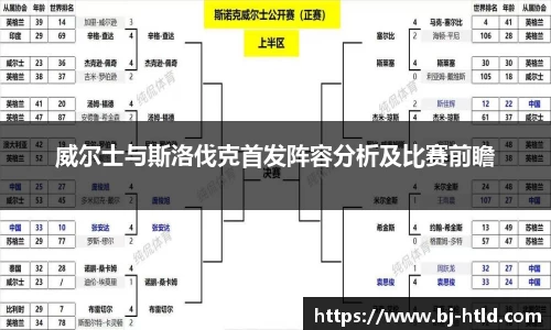 威尔士与斯洛伐克首发阵容分析及比赛前瞻