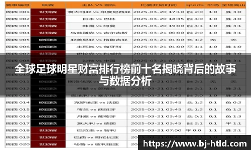 全球足球明星财富排行榜前十名揭晓背后的故事与数据分析
